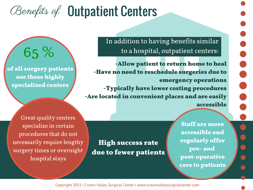 Benefits of Outpatient Centers