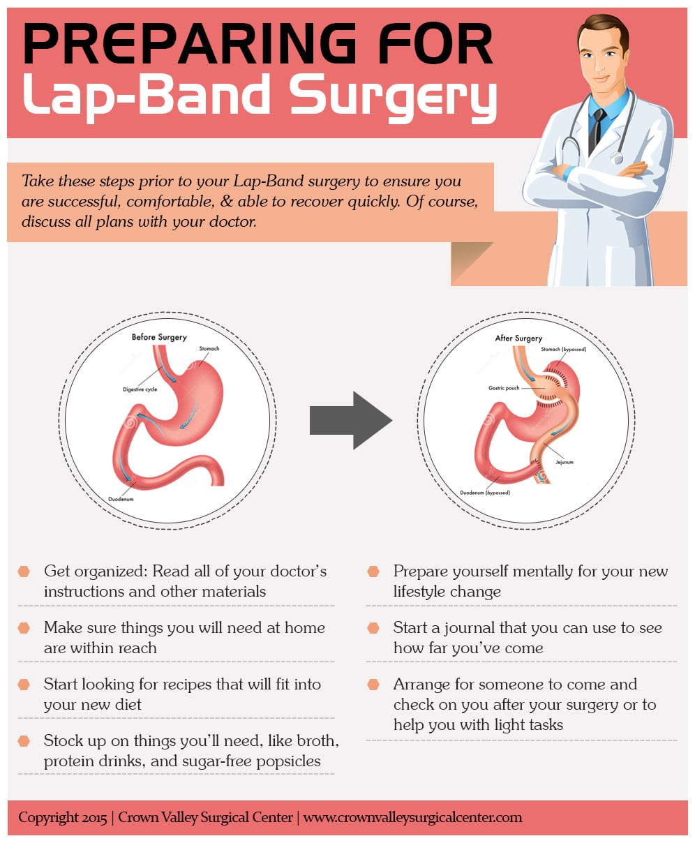 Lap Band Surgery Orange County