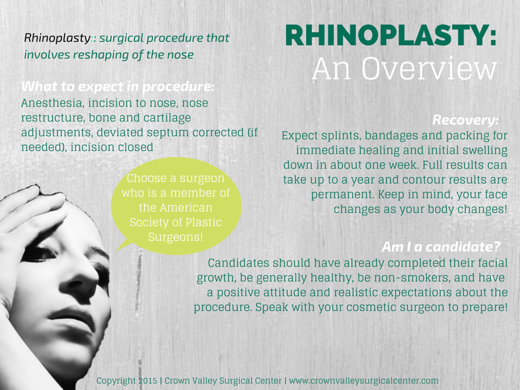 Rhinoplasty An Overview